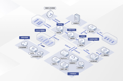 成本低，使用靈活！華為云OBS助力企業(yè)高效解決數(shù)據(jù)存儲(chǔ)問題