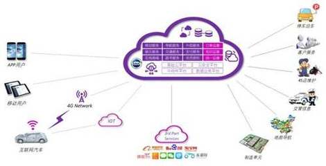 上汽集團(tuán)借助云計(jì)算推動(dòng)數(shù)字化轉(zhuǎn)型之路——數(shù)據(jù)處理服務(wù)篇