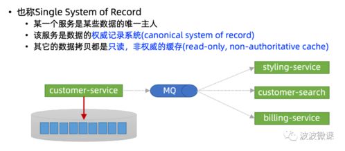 微服務架構下的數據一致性分發解決方案